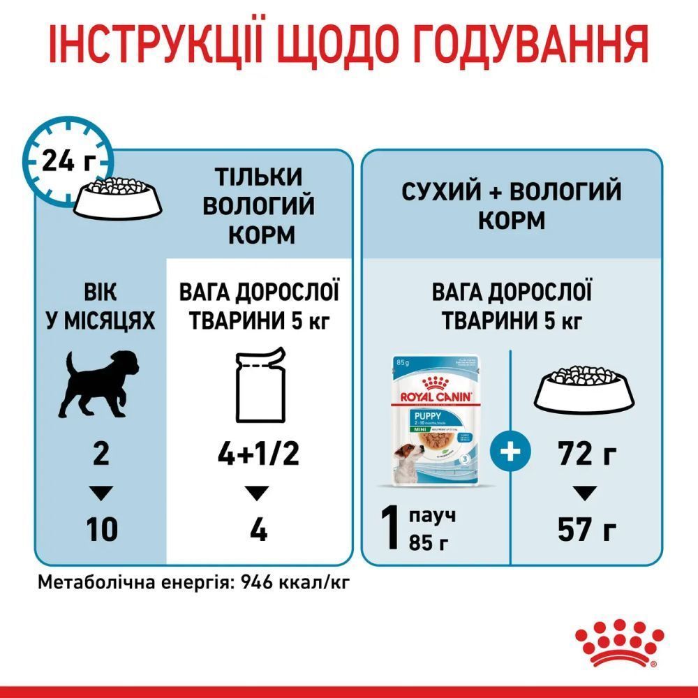 Упаковка влажного корма для щенков Royal Canin Mini Puppy Sauce 9+3 шт. х 85 г