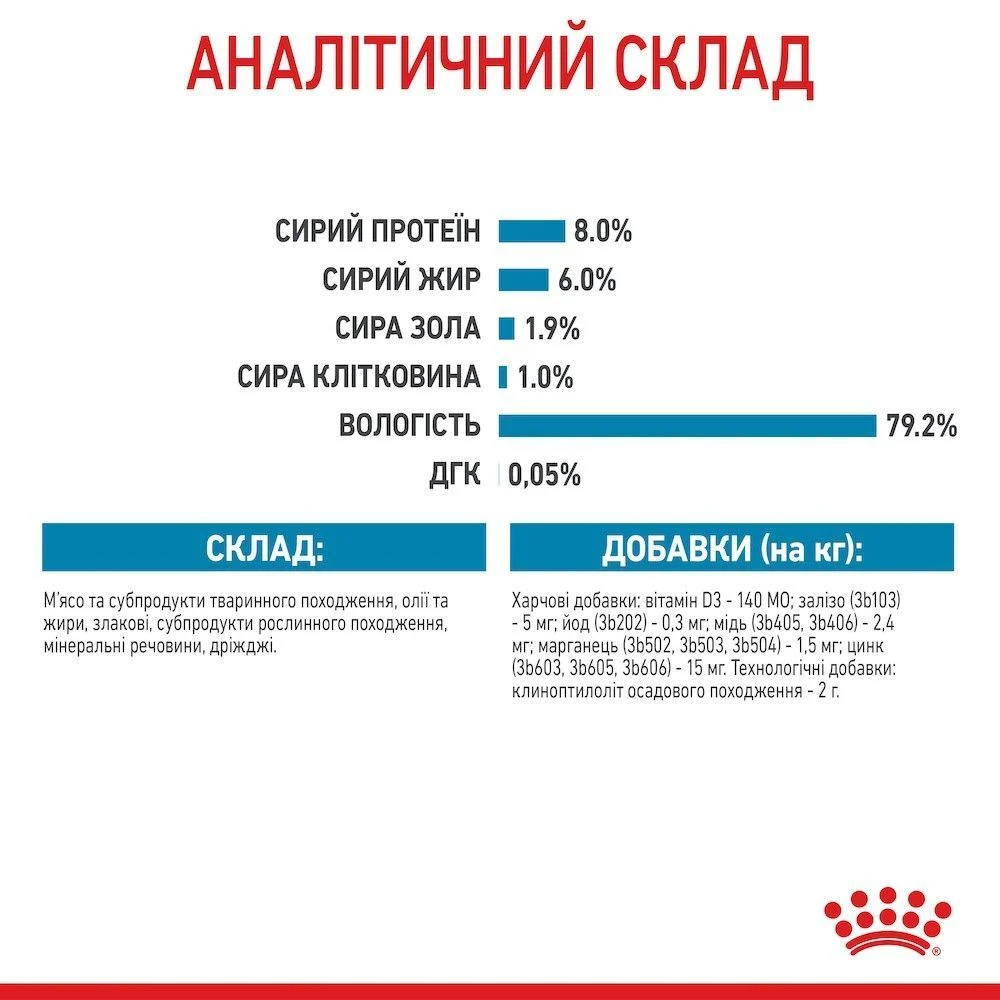 Вологий корм для цуценят Royal Canin Mini Puppy 85 г