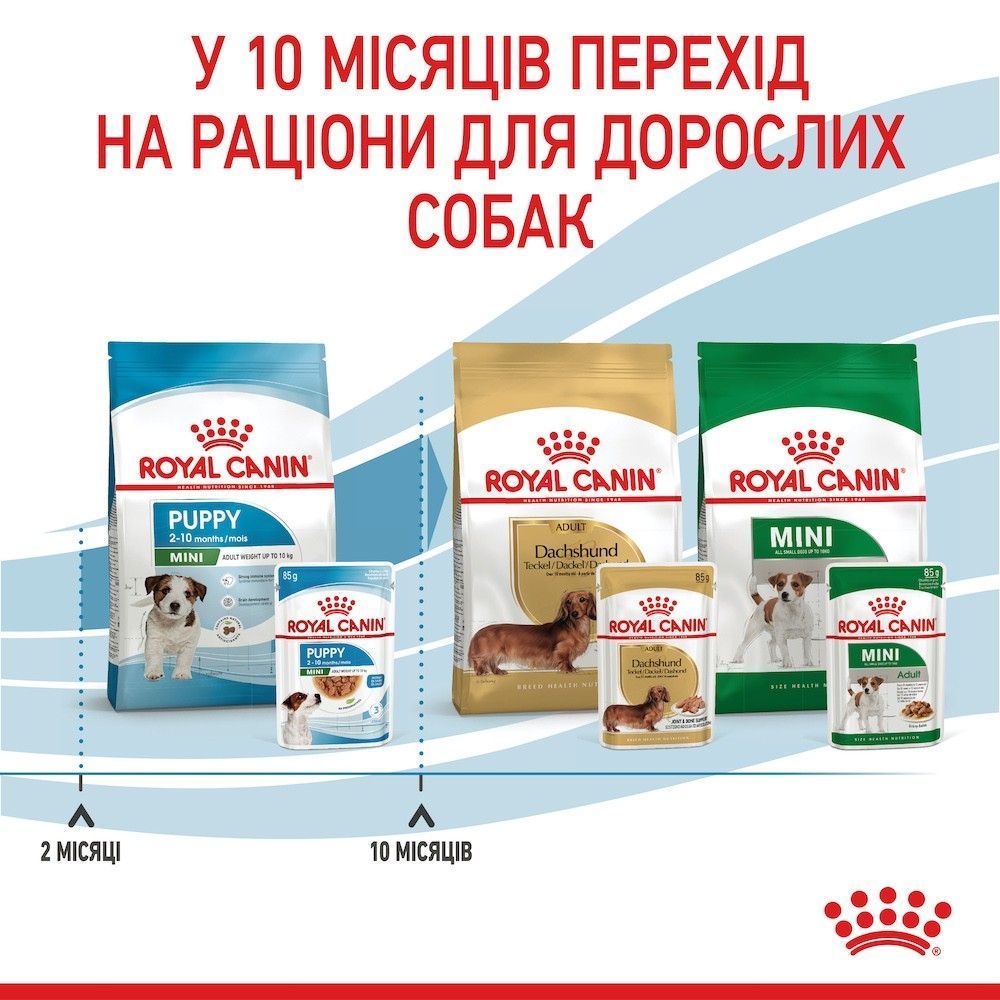 Вологий корм для цуценят Royal Canin Mini Puppy 85 г