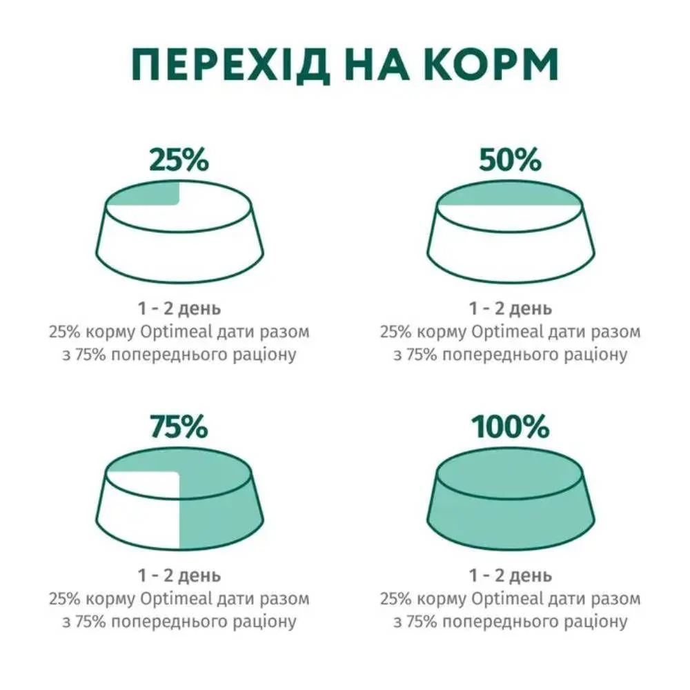 Вологий корм для цуценят Optimeal Puppy 3+1 шт х 100 г - індичка та морква