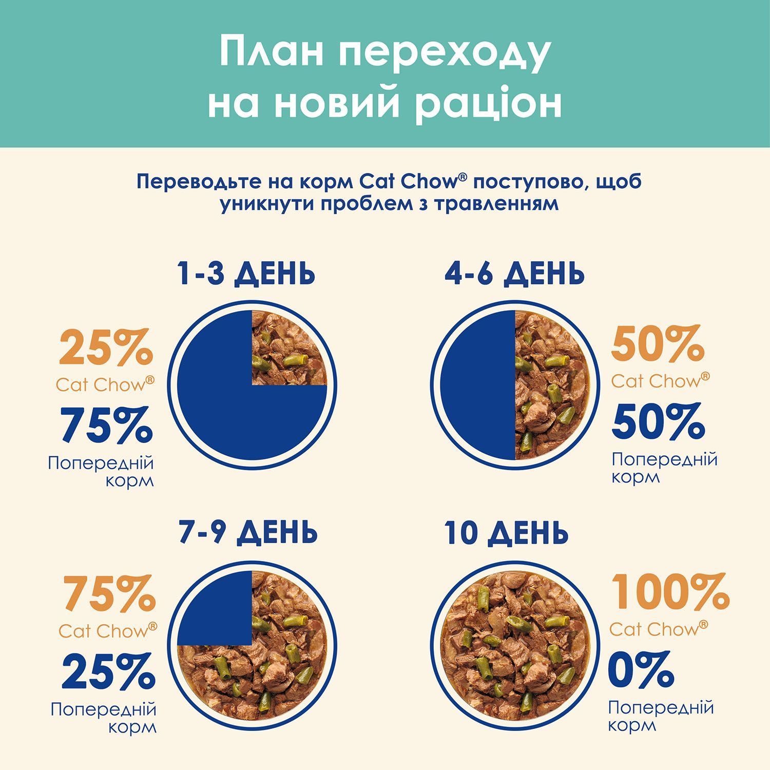 Вологий корм для котів Cat Chow Hairball 85 г - курка та квасоля Вологий корм для котів Cat Chow Hairball 85 г - курка та квасоля
