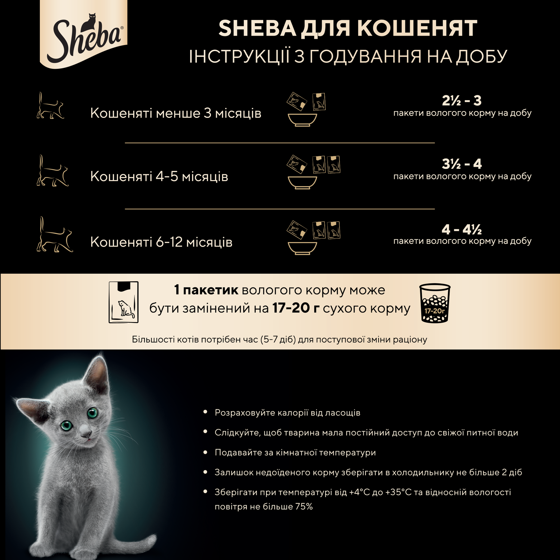 Влажный корм для котят Sheba Kitten 85 г — курица