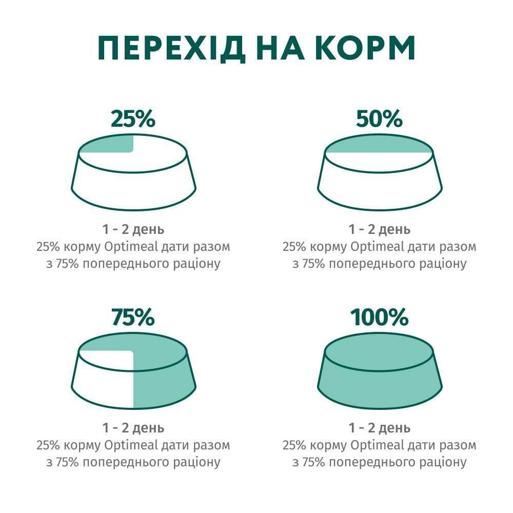 Вологий корм для котів Optimeal Sterilised Adult 85 г - лосось та чорниця