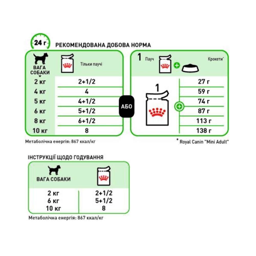 Вологий корм для собак Royal Canin Mini Adult 85 г