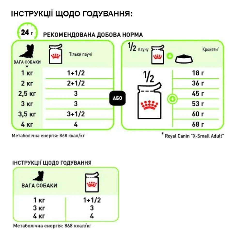Влажный корм для собак Royal Canin X-Small Adult 85 г