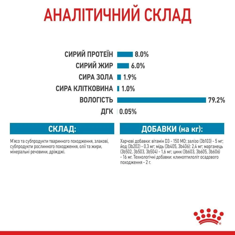 Вологий корм для цуценят Royal Canin X-Small Puppy 85 г