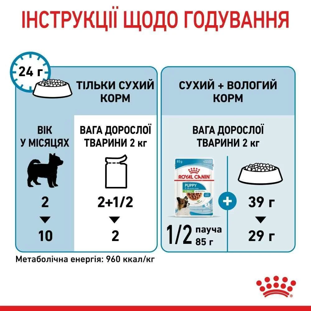 Вологий корм для цуценят Royal Canin X-Small Puppy 85 г