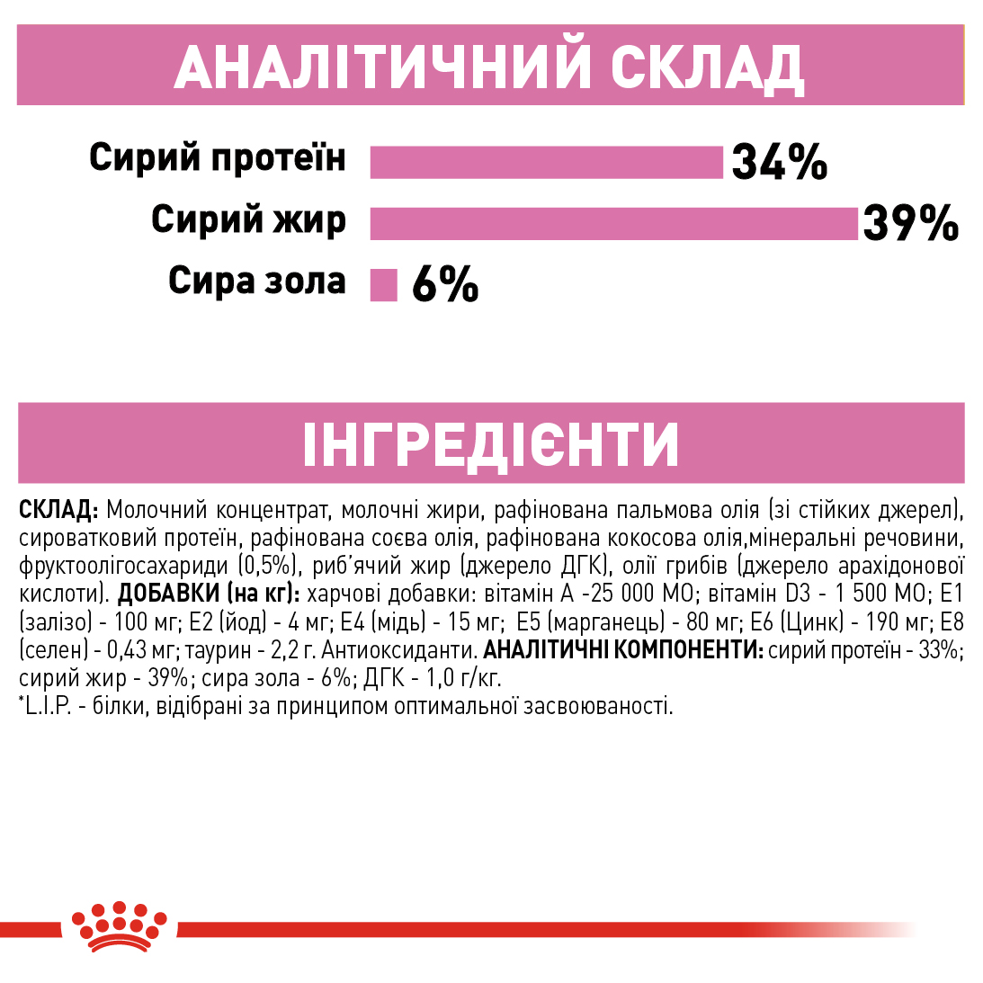 Заменитель молока для котят всех пород Royal Canin Babycat Milk 300 г для котят всех пород