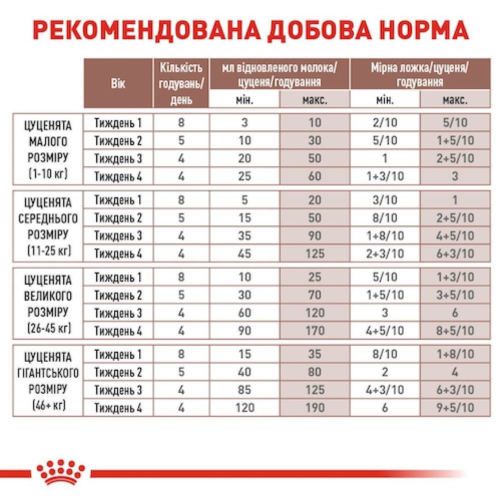 Заменитель молока для щенков Royal Canin Babydog Milk 2 кг