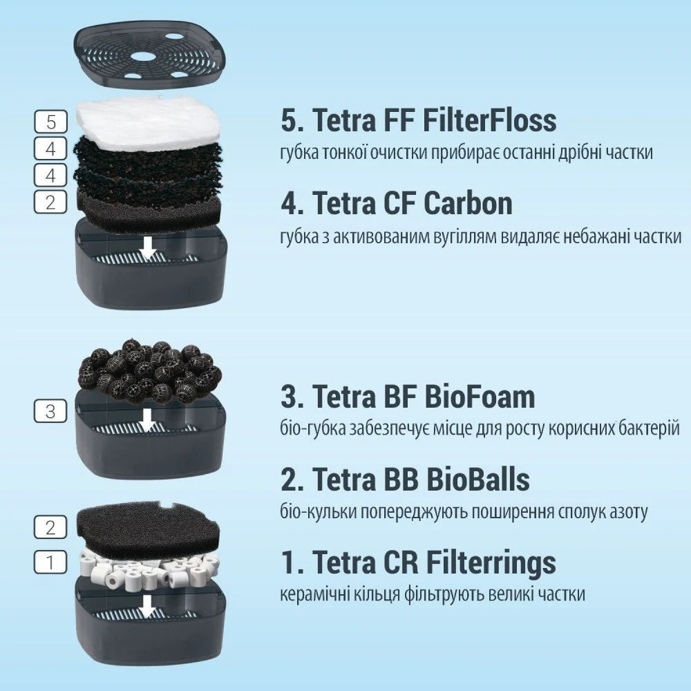 Зовнішній фільтр Tetra EX 700 Plus Filter для акваріума 200 л Зовнішній фільтр Tetra EX 700 Plus Filter для акваріума 200 л