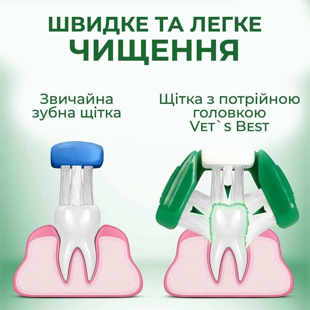 Зубна щітка та паста Vet`s Best Dental Care Kit 103 мл Зубна щітка та паста Vet`s Best Dental Care Kit 103 мл