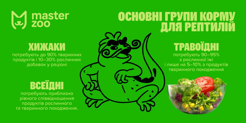 корм харчові добавки для рептилій | MasterZoo